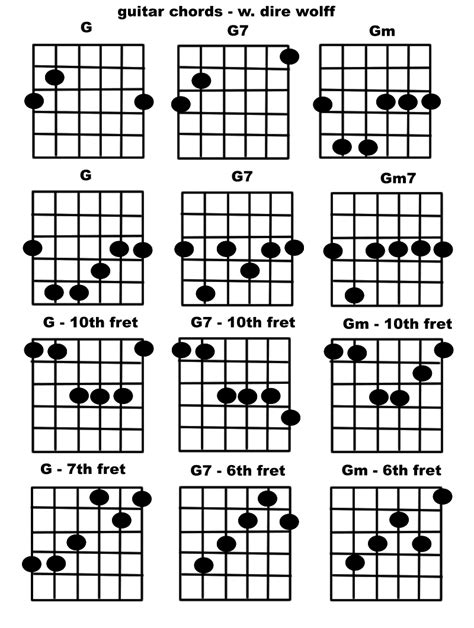 G Chords Guitar Chart