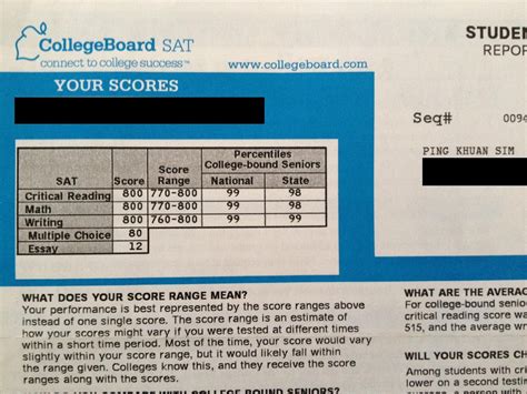 This post was originally written in 2016 when the current format of the sat was introduced. SAT 2400 for Singapore
