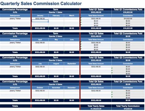 Sales Commission Calculator Template From Microsoft