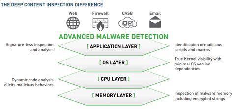 Forcepoint Advanced Malware Detection Amd