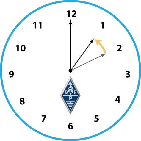 Saiba porque muda a hora e as confusões que este conceito já causou em vários países. Mudança da Hora de Inverno 2020 - REP - Rede dos Emissores ...