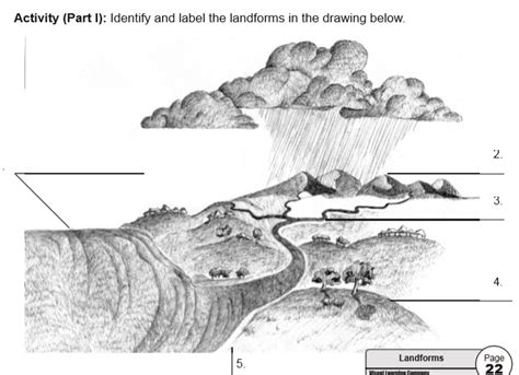 Weathering Erosion Deposition And Landforms Diagram Quizlet