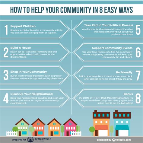 7 Ways To Support Your Community Huffpost