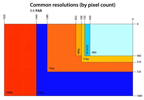 Photography Basics Production Rendering Resolution Charts Pixelsham