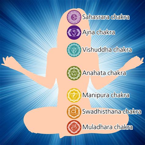 Artículo sobre los chakras y el yoga 7 Chakras Seven Chakras Reiki