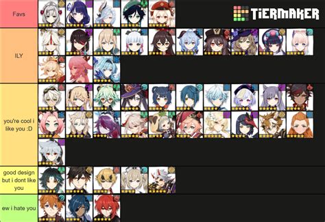 Genshin Character Ranking Tier List Community Rankings Tiermaker