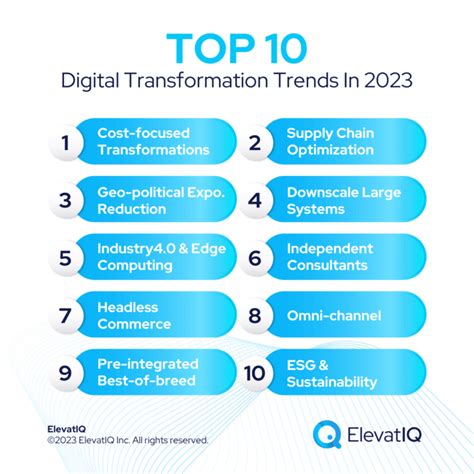 Top Digital Transformation Trends In