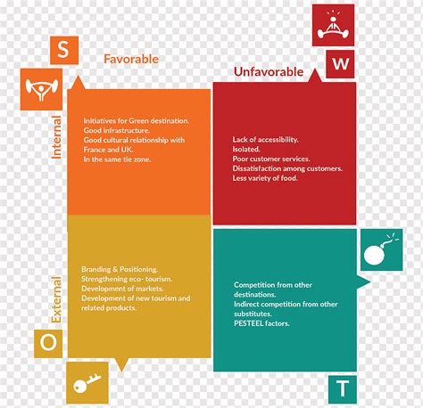 Topo Imagem Modelo De Swot Br Thptnganamst Edu Vn