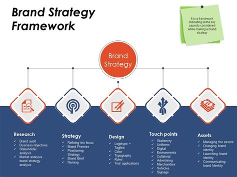 Learn why employer branding is an important strategy for the internal health of your company and how to start attracting the right job candidates a big reason employer branding is so important is it's the business identity of your company. Brand Strategy Framework Ppt Example Professional ...