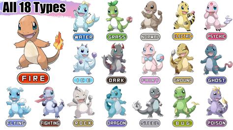 All 18 Types Charizard Evolutions Pokémon Type Swap Max S YouTube