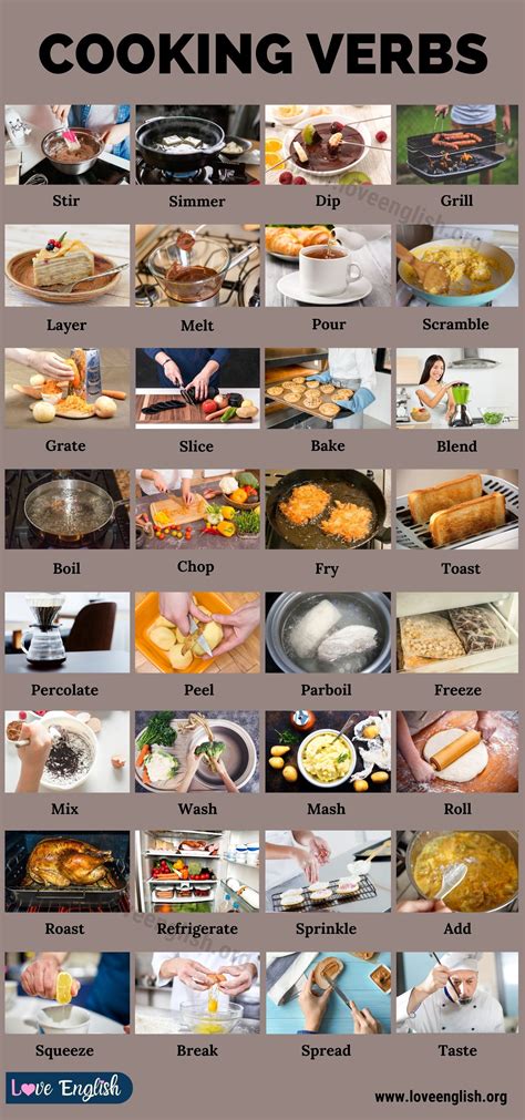 Cooking Terms: Useful List of 100+ Cooking Terms Every Chef Knows