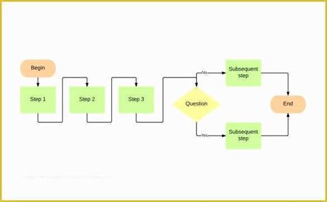 Work Flow Chart Template Free Of 40 Flow Chart Templates Doc Pdf Excel
