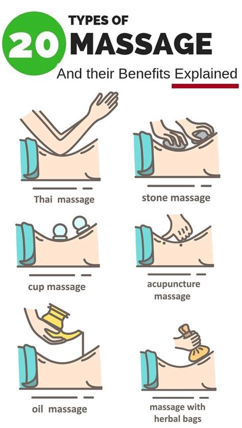 Learn About The 20 Most Common Massage Types Available And Their