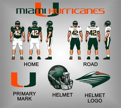 10 Most Popular Miami Hurricanes Football Wallpaper Full Hd 1920×1080