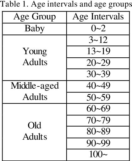 Young Children Age Range