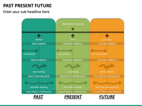 Past Present Future Powerpoint Template Sketchbubble