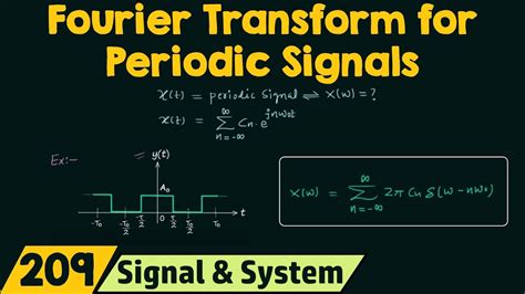 Fourier Transform For Periodic Signals Youtube