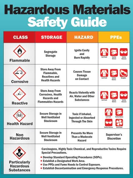 Safety Poster Guide To ANSI Cut Levels Mail Napmexico Com Mx