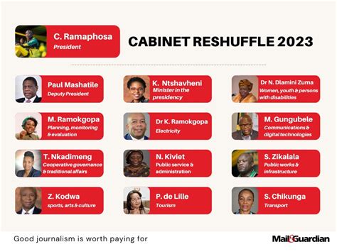Leslie Daniels Trending Cabinet Reshuffle Who Is Out