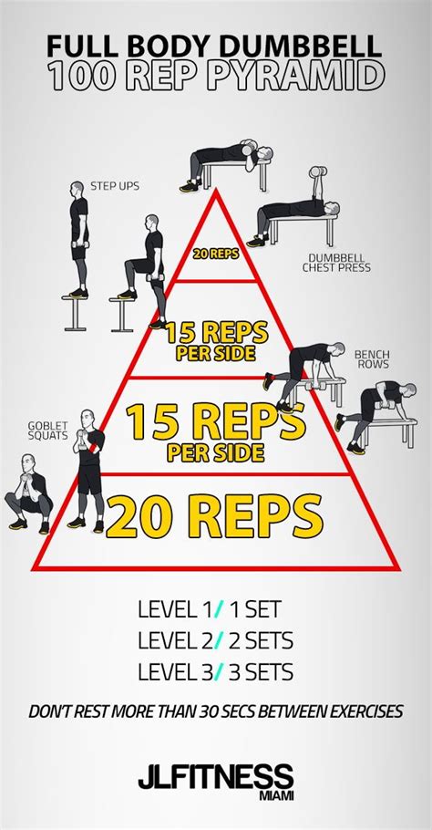 Full Body Dumbbell 100 Rep Pyramid Workout Routines For Beginners