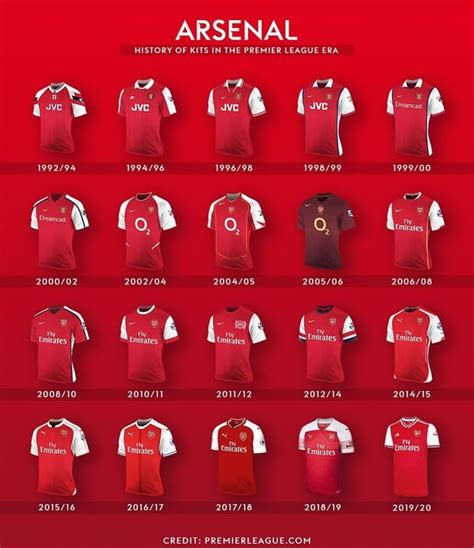 What Are Your Favorite Arsenal Kits From The Premier League Era Mine