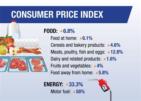 Food Inflation Heats Up to Highest Level in More Than 10 Years | The Packer