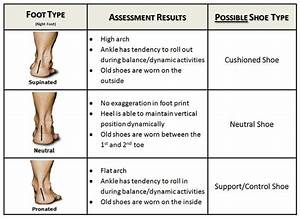 Foot Chart Ankle Rehab Exercises Foot Exercises Spine Health Foot