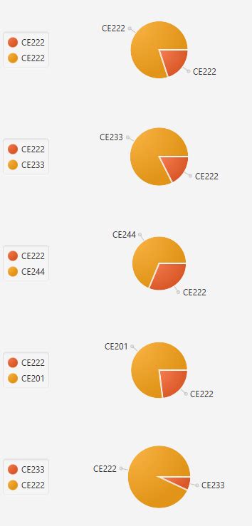 Java How To Display Values In Javafx Pie Chart Stack Overflow