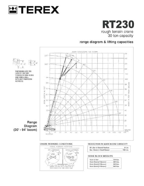 Terex Rt 230 Load Chart And Specification Cranepedia