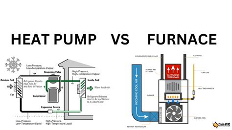 Heat Pump Vs Furnace Which Should You Choose