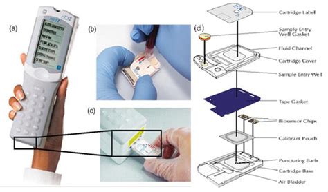 Enzyme Biosensors For Point Of Care Testing Intechopen