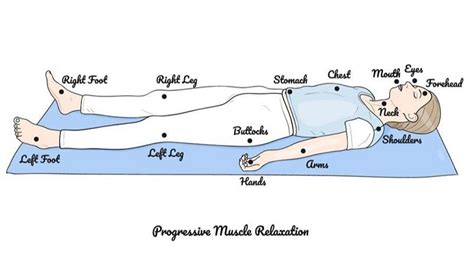 Progressive Muscle Relaxation Athenstrainers