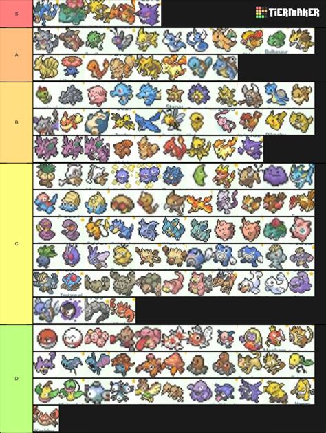 Create A All 151 Pokemon Tier List Tier Maker
