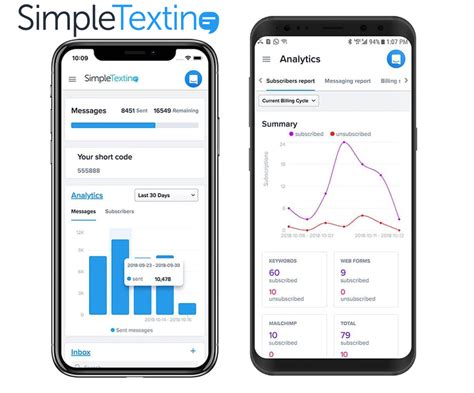 Simpletexting Leader The Industry In Sms Marketing And Communications