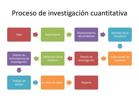 Diferencias Entre Investigacion Cualitativa Y Cuantitativa Segun Autores