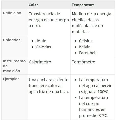 Cuadro Comparativo De Calor Y Temperatura Recipes The Best Porn Website