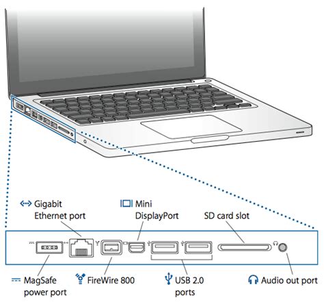 To rotate this page in. MacBook Pro (13-inch, Mid 2009): External ports and ...