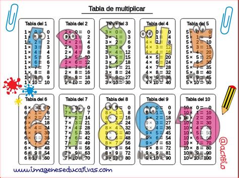 Tabla De Multiplicar Acrbio Imagenes Educativas