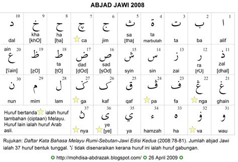 Ide Populer Belajar Tulisan Jawi