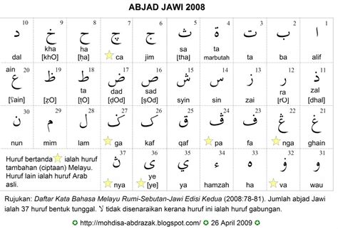 Contact bahasa melayu jawi fathani on messenger. SAMBUNG-MENYAMBUNG ﺴﺎﻤﺒﻭڠ۔ﻤﭙﺎﻤﺒﻭڠ Hanya Sulap: Abjad Jawi ...