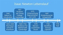 Isaac newtons lebensgeschichte