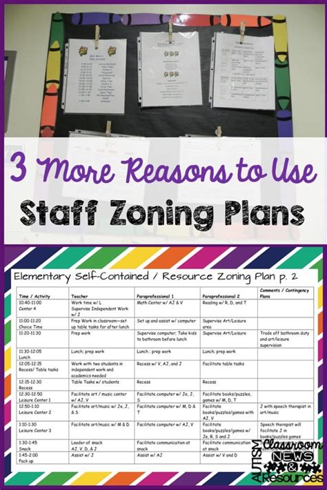 3 More Reasons To Use A Zoning Plan In Your Classroom Life Skills
