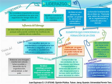 Mapas Mentales Sobre Liderazgo Para Descargar Cuadro Comparativo Images