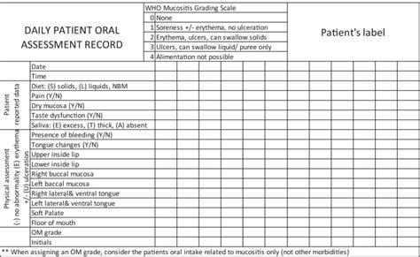 Daily Oral Assessment Sheet Routinely Used In The Hsct Unit Download Scientific Diagram
