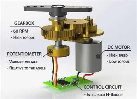 Automatic Tank Level Control System Blogmech