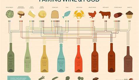 wine to food pairing chart
