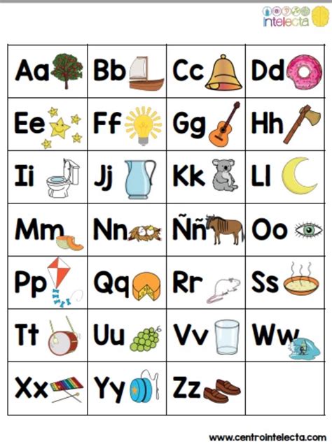 Aprendo El Orden Del Abecedario Intelecta