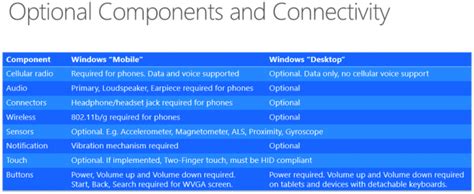 Windows 10 system requirements (minimal specs). A close look at the Windows 10 system requirements for ...