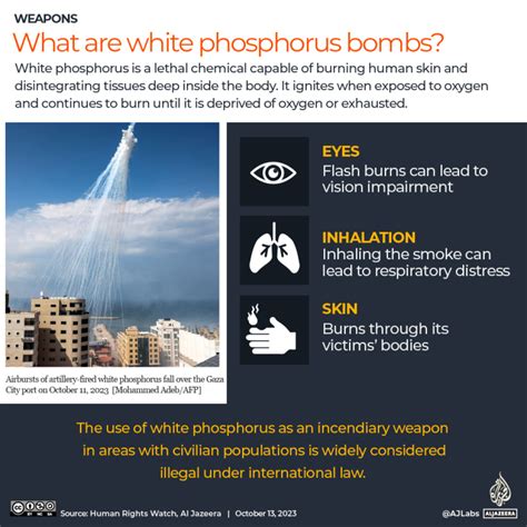 What Is The White Phosphorus That Israel Is Accused Of Using In Gaza