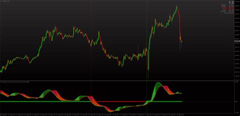 Macd Indicators For Mt4 Page 52